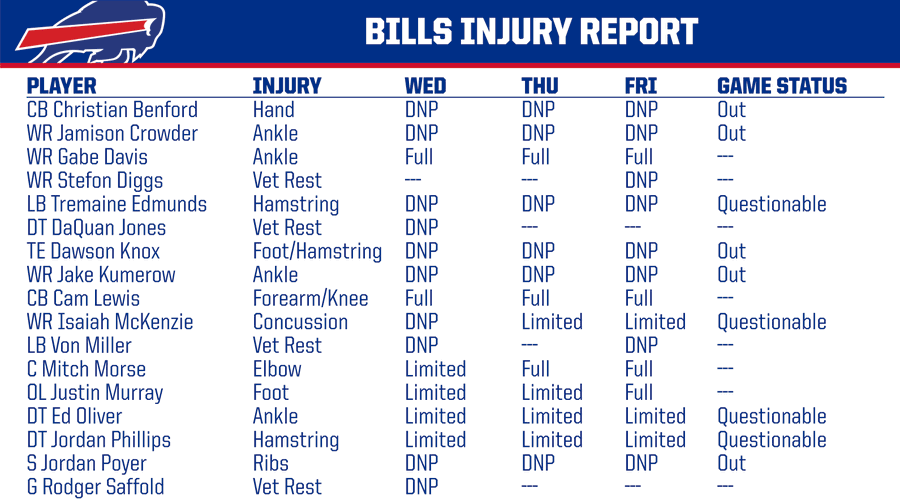 Printable 2019-2020 Buffalo Bills Schedule