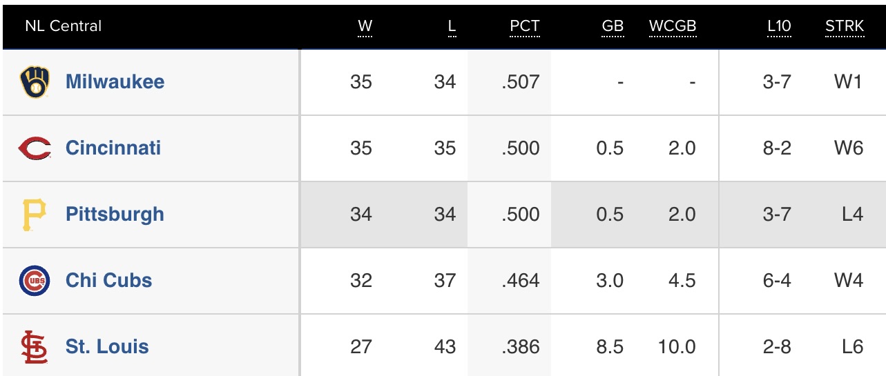 Early offense not enough as Brewers drop series to Pirates with 5-4 loss -  Brew Crew Ball