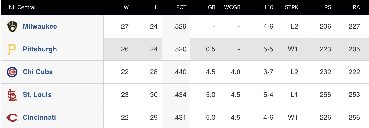 Dejan Kovacevic: Franchise-record-tying seven bombs? The Pirates?