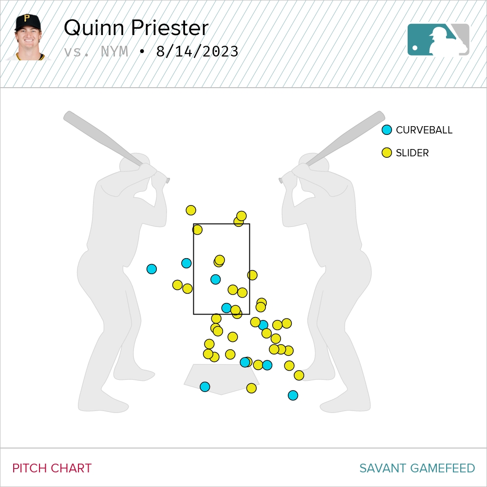 Mets score early, often against Quinn Priester to beat Pirates