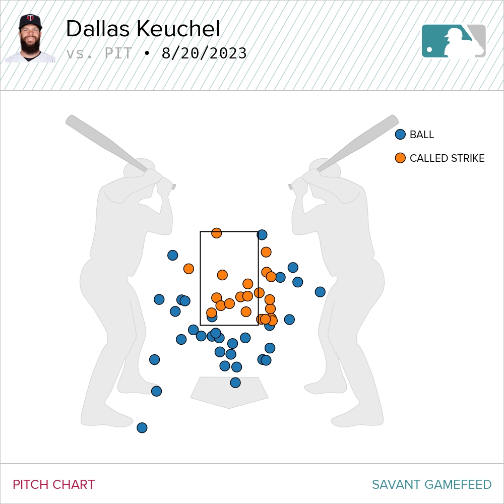 Dallas Keuchel strikes out three, 09/13/2023