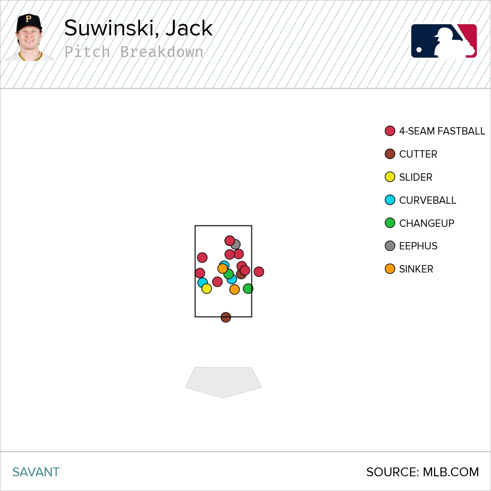 North Shore Tavern Mound Visit: Making sense of Jack Suwinski's highs and  lows