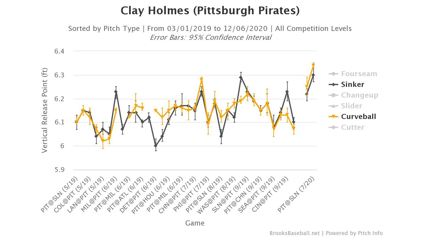 Clay Holmes continuing to learn during rehab time at Pirate City