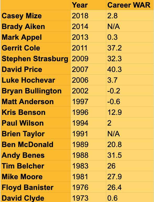 From Rob Friedman] Jacob deGrom vs. Spencer Strider, 100mph