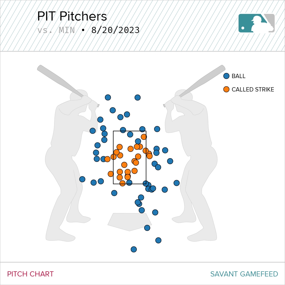 Keuchel has perfect game broken up in 7th as Twins beat Pirates 2