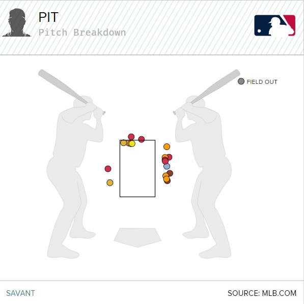 North Shore Tavern Mound Visit: Sometimes bad swing decisions lead