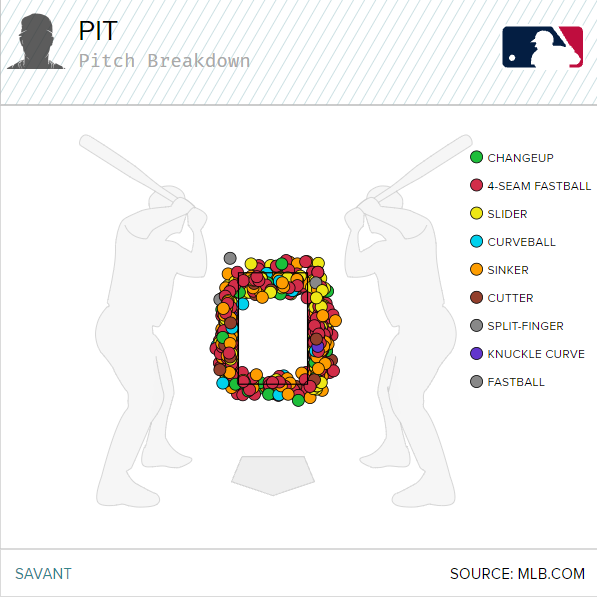 North Shore Tavern Mound Visit: Sometimes bad swing decisions lead