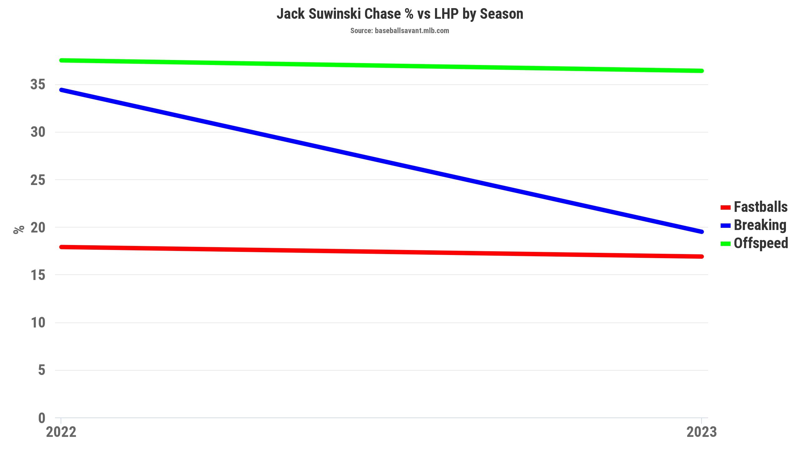 North Shore Tavern Mound Visit: Making sense of Jack Suwinski's highs and  lows