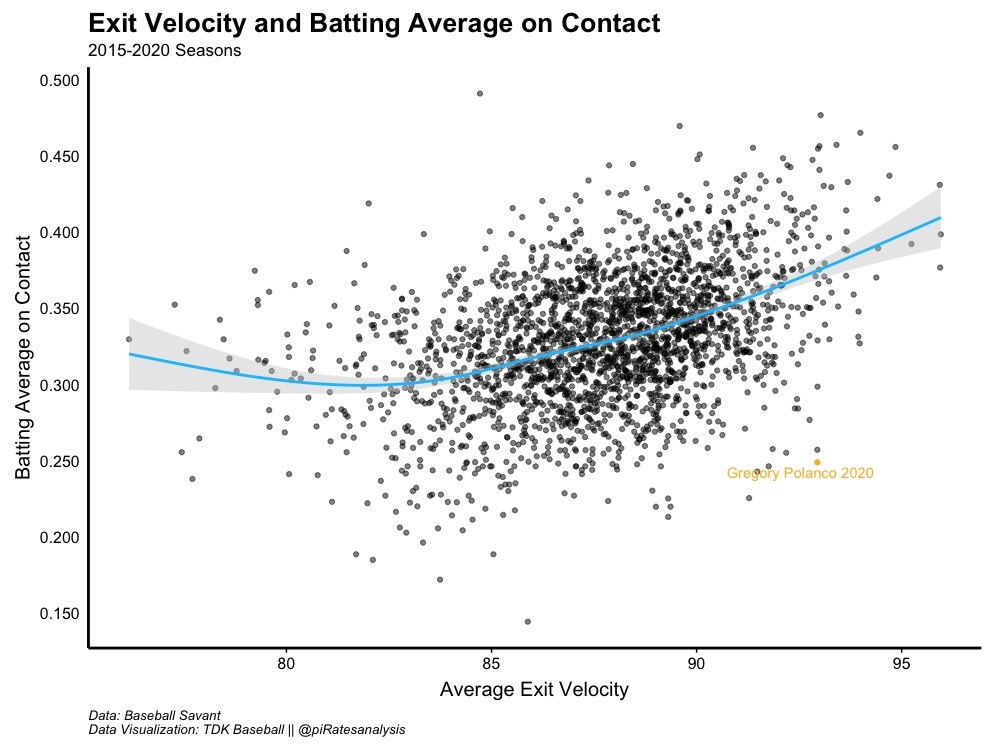 A case for Andrew McCutchen - Viva El Birdos