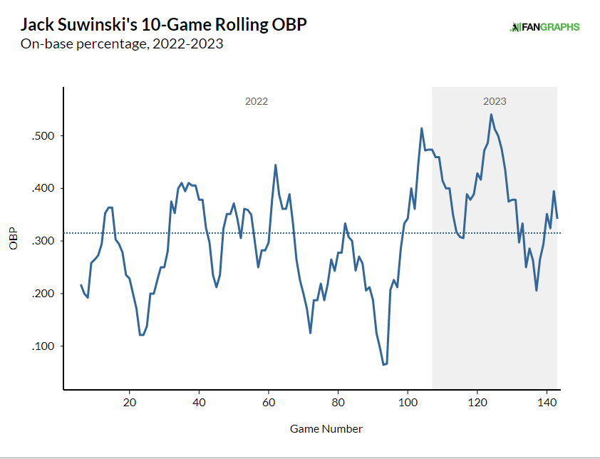 North Shore Tavern Mound Visit: Making sense of Jack Suwinski's highs and  lows