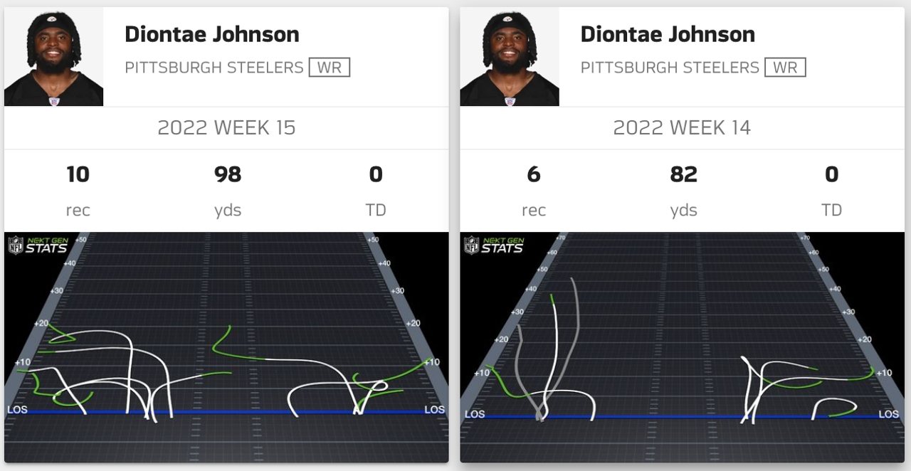 NextGenStats QB Passing Charts : r/nfl