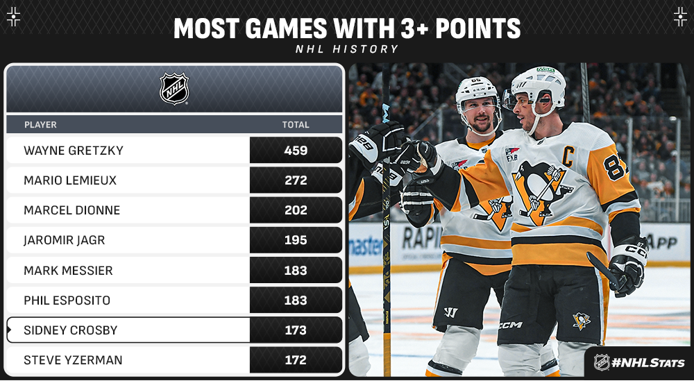 Sidney Crosby Shows Why He's Penguins' All Star On Both Sides Of Puck ...