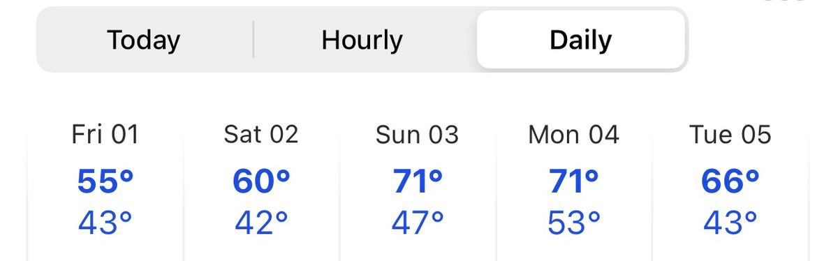 The Weather Channel's five-day forecast for Pittsburgh.