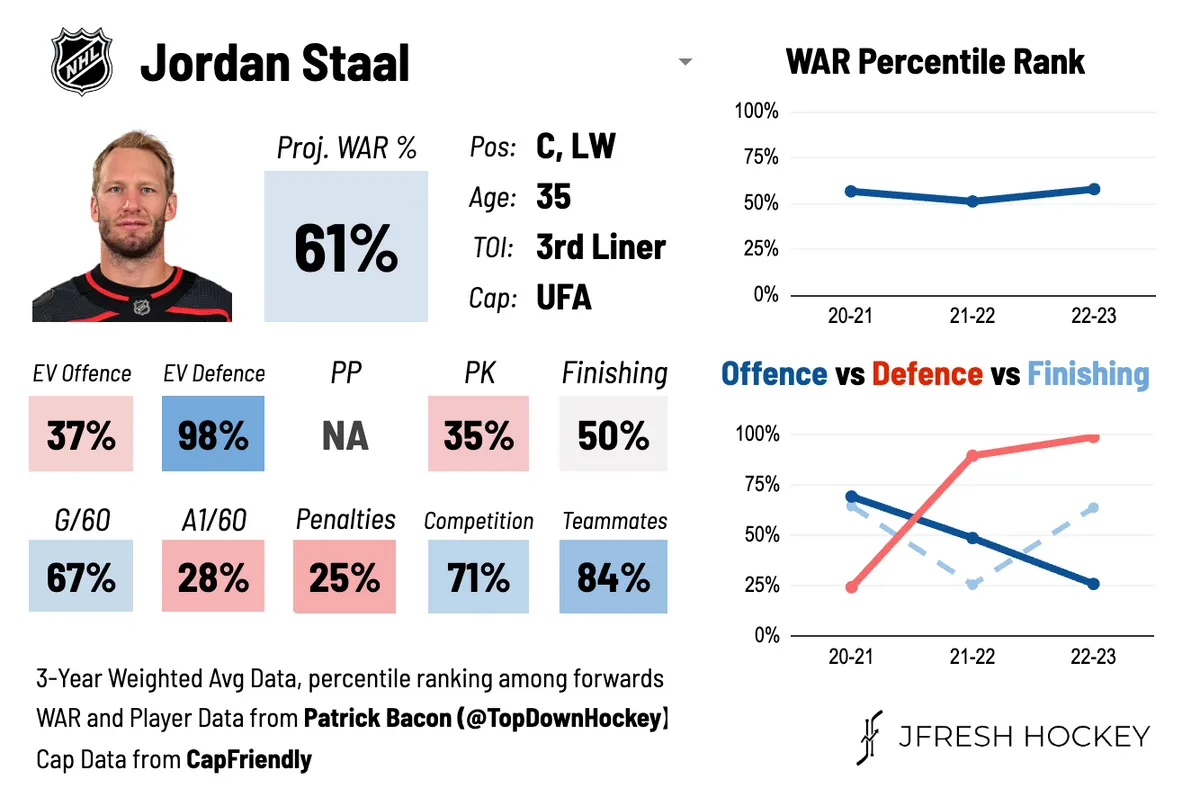 Jordan%20Staal%20JFresh-original.webp