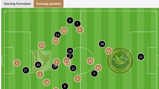 Player position map for Pittsburgh Riverhounds v FC Tulsa