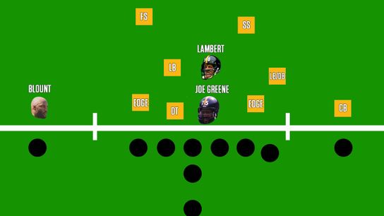 Build your all-time Steelers defense taken on the North Shore (Steelers)